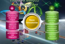 Photo of Использование нанотехнологий в материалах