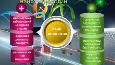 Photo of Использование нанотехнологий в материалах